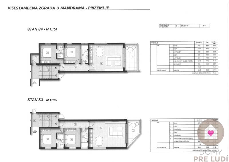 PAG/MANDRE - Váš nový apartmán pri slovenskom mori s výhľadom na more