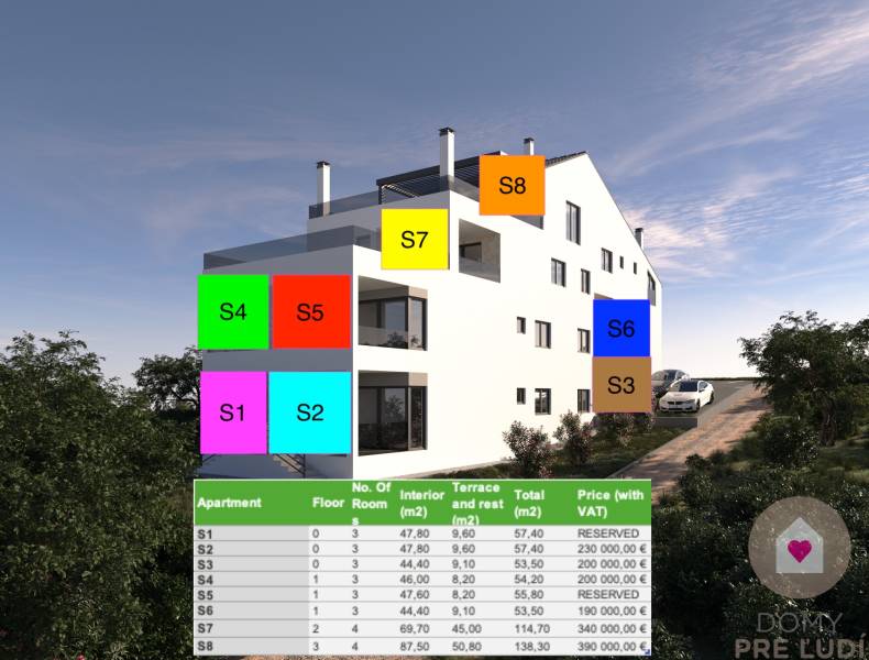 Mandre - apartmánovy dom