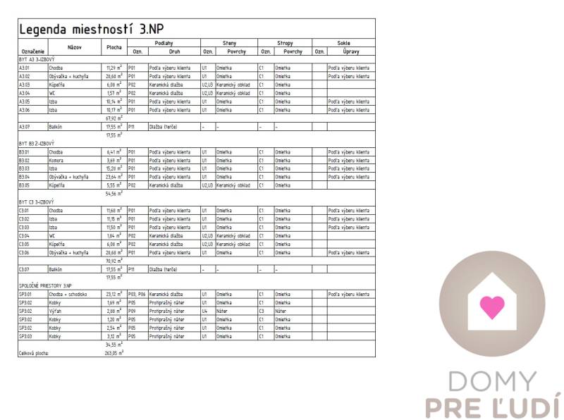 Sale Two bedroom apartment, Two bedroom apartment, Dúhová, Pezinok, Sl