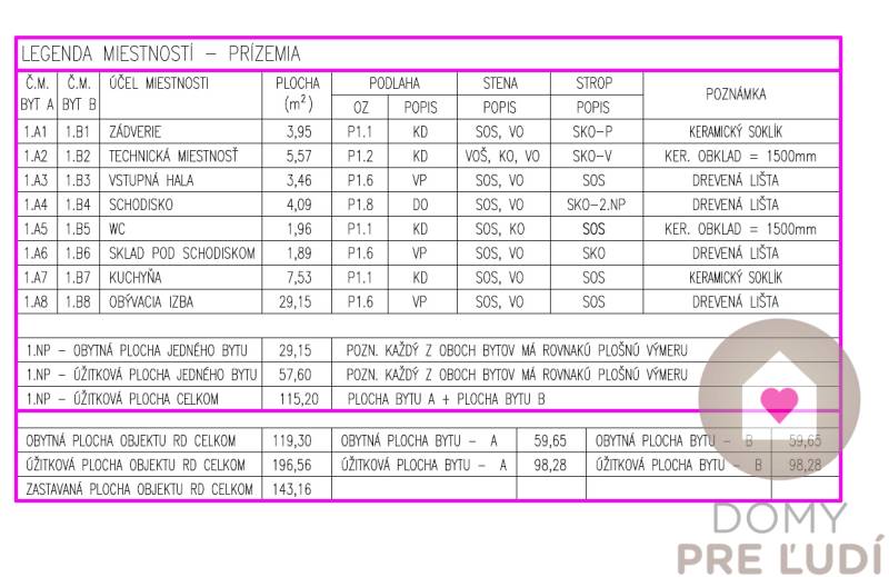 Sale Family house, Family house, Hradská, Bratislava - Vrakuňa, Slovak