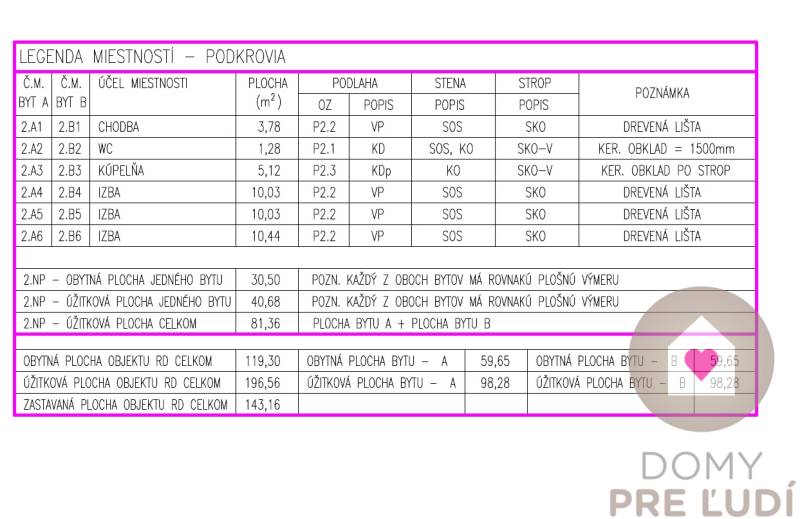 Sale Family house, Family house, Hradská, Bratislava - Vrakuňa, Slovak