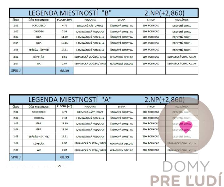 Sale Family house, Family house, Jazerná, Senec, Slovakia