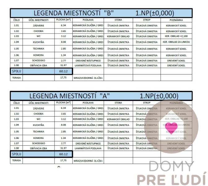 Sale Family house, Family house, Jazerná, Senec, Slovakia